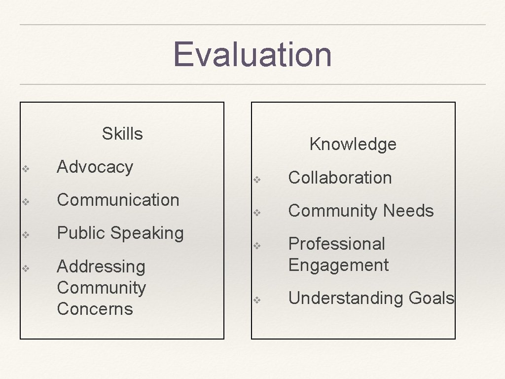 Evaluation Skills ❖ Advocacy ❖ Communication ❖ Public Speaking ❖ Addressing Community Concerns Knowledge