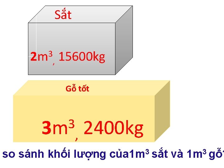 Sắt 2 m 3, 15600 kg Gỗ tốt 3 3 m 2400 kg ,