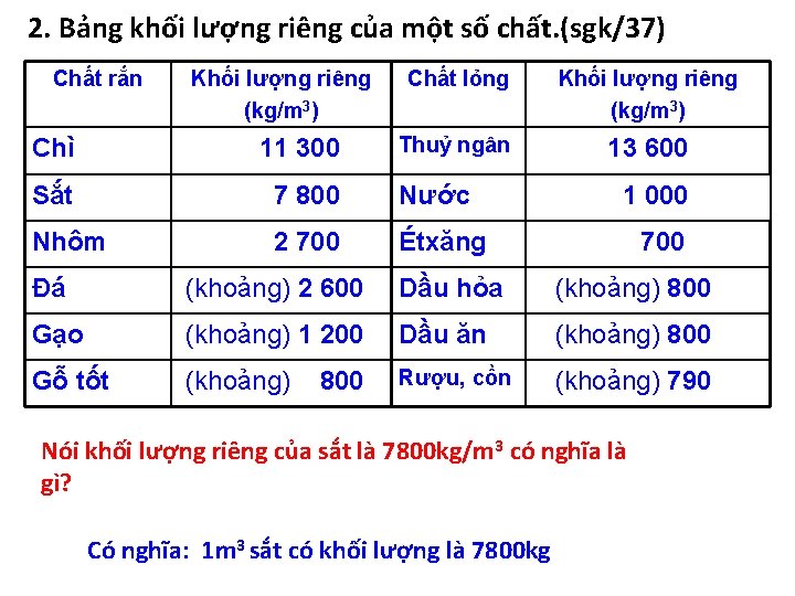 2. Bảng khối lượng riêng của một số chất. (sgk/37) Chất rắn Khối lượng