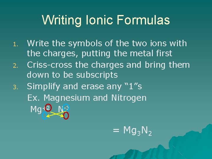 Writing Ionic Formulas 1. 2. 3. Write the symbols of the two ions with