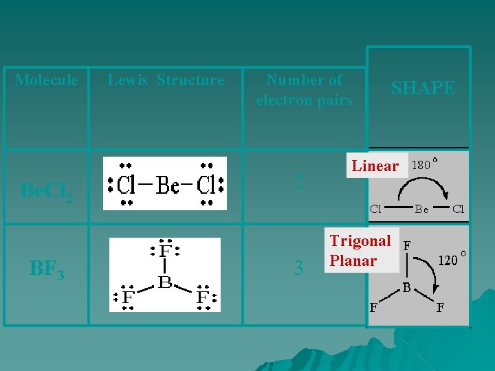 Molecule Be. Cl 2 BF 3 Lewis Structure Number of electron pairs 2 3 Molecule Be. Cl 2 BF 3 Lewis Structure Number of electron pairs 2 3
