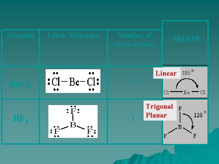 Molecule Be. Cl 2 BF 3 Lewis Structure Number of electron pairs 2 3