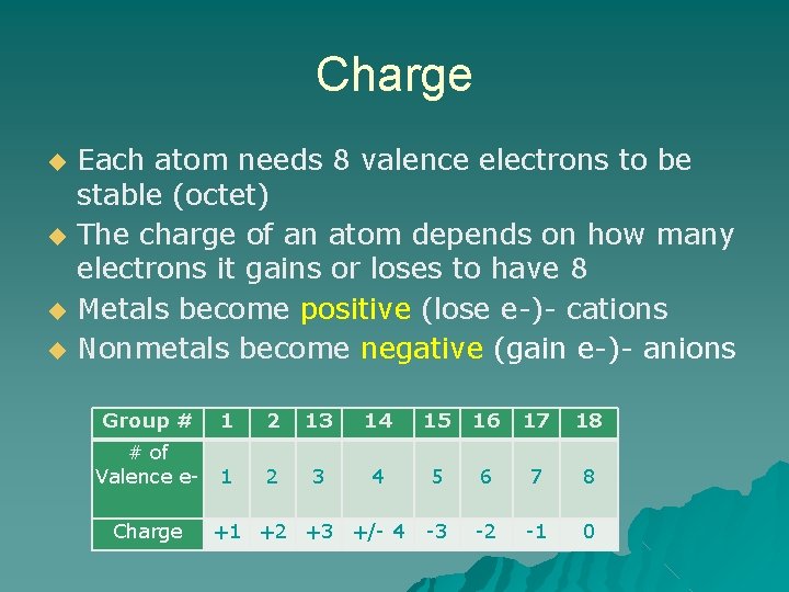 Charge ◆ ◆ Each atom needs 8 valence electrons to be stable (octet) The