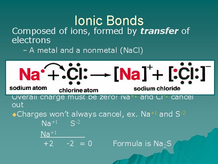 Ionic Bonds Composed of ions, formed by transfer of electrons – A metal and