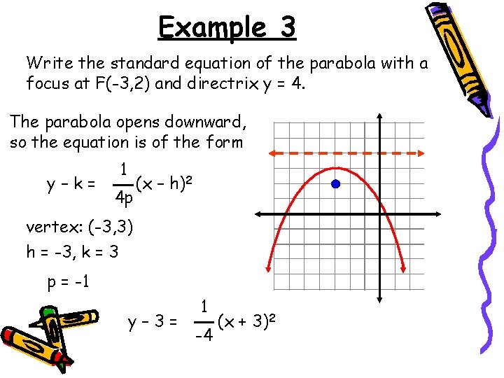 Example 3 Write the standard equation of the parabola with a focus at F(-3,
