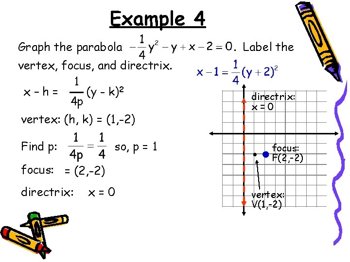 Example 4 Graph the parabola vertex, focus, and directrix. 1 x–h= (y - k)2