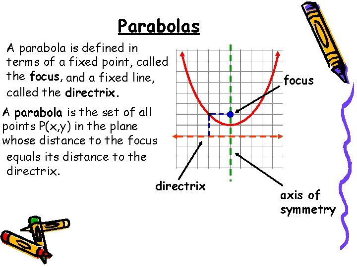Parabolas A parabola is defined in terms of a fixed point, called the focus,