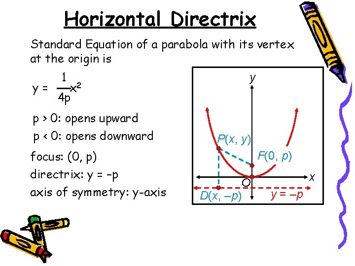 Horizontal Directrix Standard Equation of a parabola with its vertex at the origin is