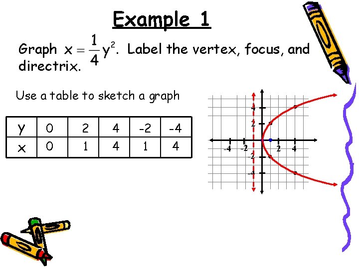 Example 1 Graph directrix. . Label the vertex, focus, and Use a table to