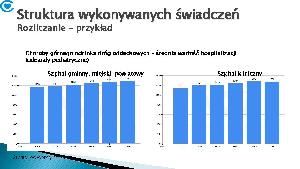 Struktura wykonywanych świadczeń Rozliczanie - przykład Choroby górnego odcinka dróg oddechowych – średnia wartość