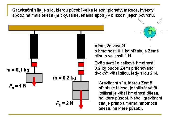 Gravitační síla je síla, kterou působí velká tělesa (planety, měsíce, hvězdy apod. ) na