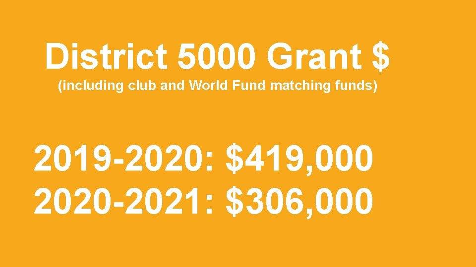 20 District 5000 Grant $ (including club and World Fund matching funds) 2019 -2020: