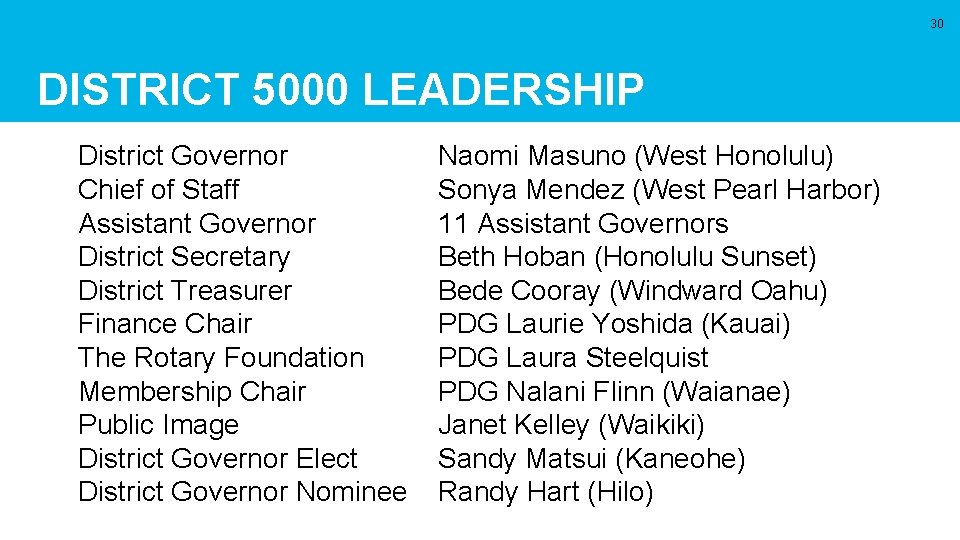 30 DISTRICT 5000 LEADERSHIP District Governor Chief of Staff Assistant Governor District Secretary District