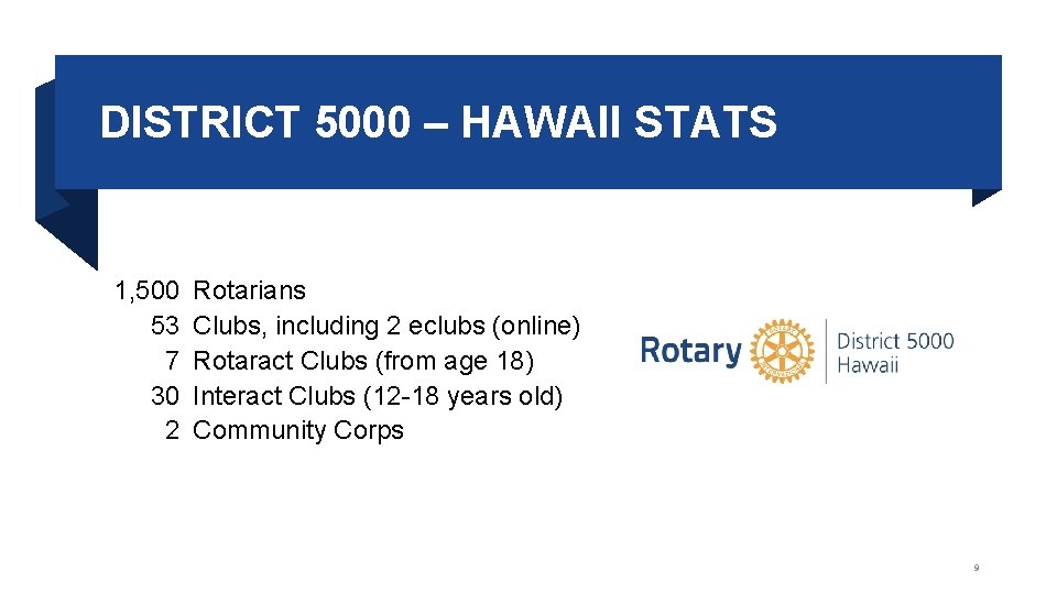 DISTRICT 5000 – HAWAII STATS 1, 500 53 7 30 2 Rotarians Clubs, including