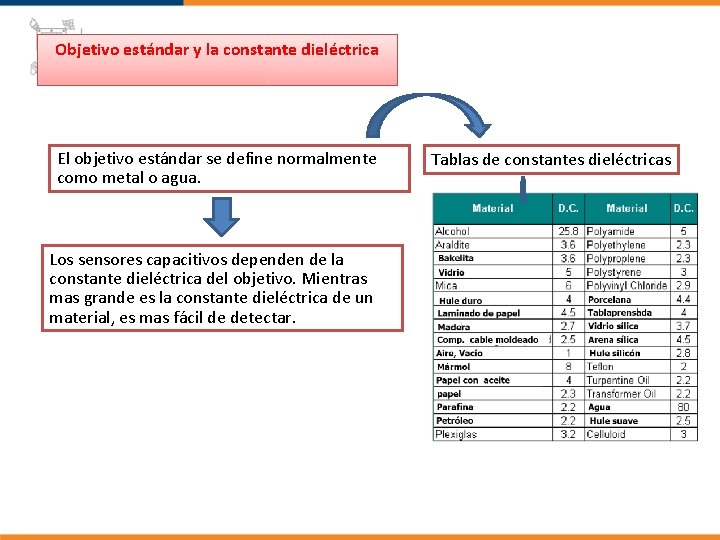Objetivo estándar y la constante dieléctrica El objetivo estándar se define normalmente como metal