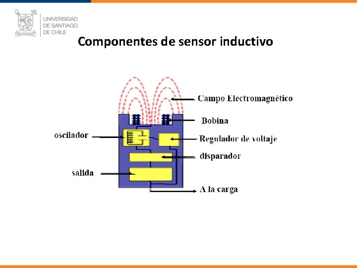 Componentes de sensor inductivo 