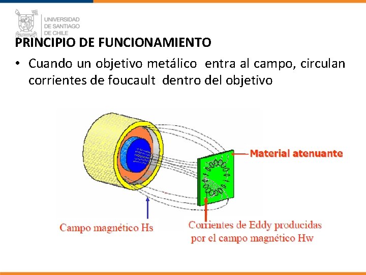 PRINCIPIO DE FUNCIONAMIENTO • Cuando un objetivo metálico entra al campo, circulan corrientes de
