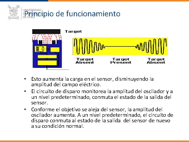 Principio de funcionamiento • Esto aumenta la carga en el sensor, disminuyendo la amplitud