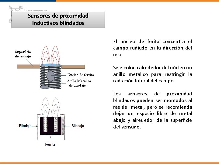 Sensores de proximidad Inductivos blindados El núcleo de ferita concentra el campo radiado en