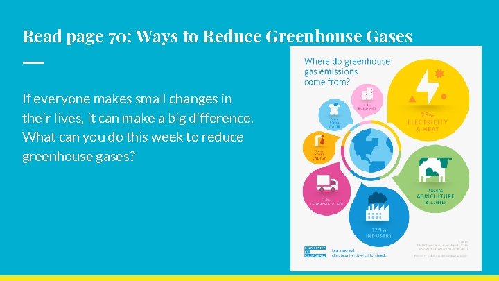 Read page 70: Ways to Reduce Greenhouse Gases If everyone makes small changes in