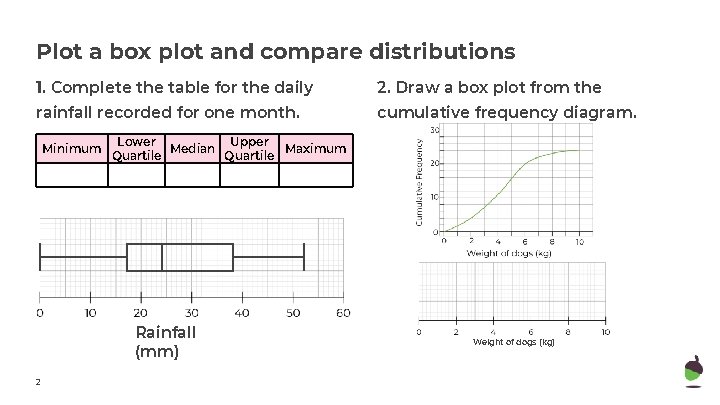 Plot a box plot and compare distributions 1. Complete the table for the daily Plot a box plot and compare distributions 1. Complete the table for the daily