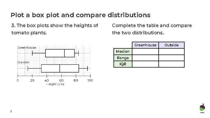 Plot a box plot and compare distributions 3. The box plots show the heights Plot a box plot and compare distributions 3. The box plots show the heights