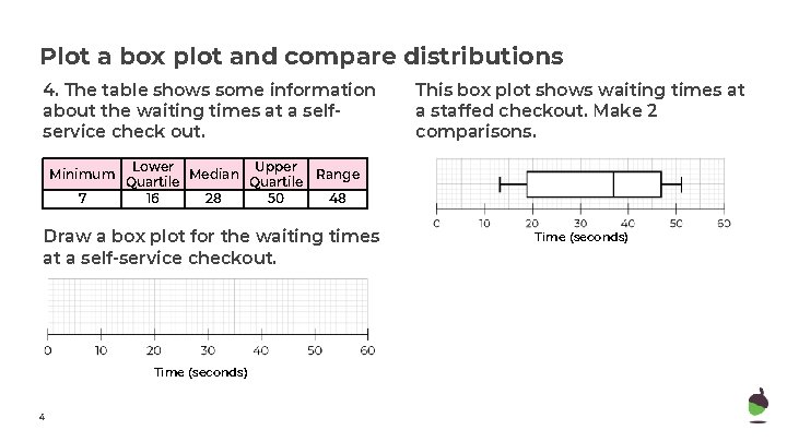 Plot a box plot and compare distributions 4. The table shows some information about Plot a box plot and compare distributions 4. The table shows some information about