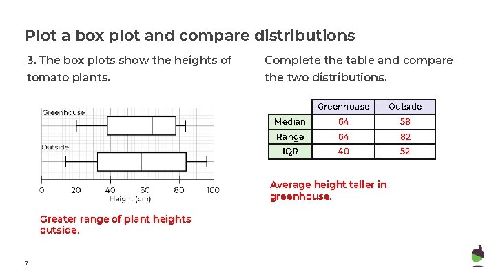 Plot a box plot and compare distributions 3. The box plots show the heights Plot a box plot and compare distributions 3. The box plots show the heights
