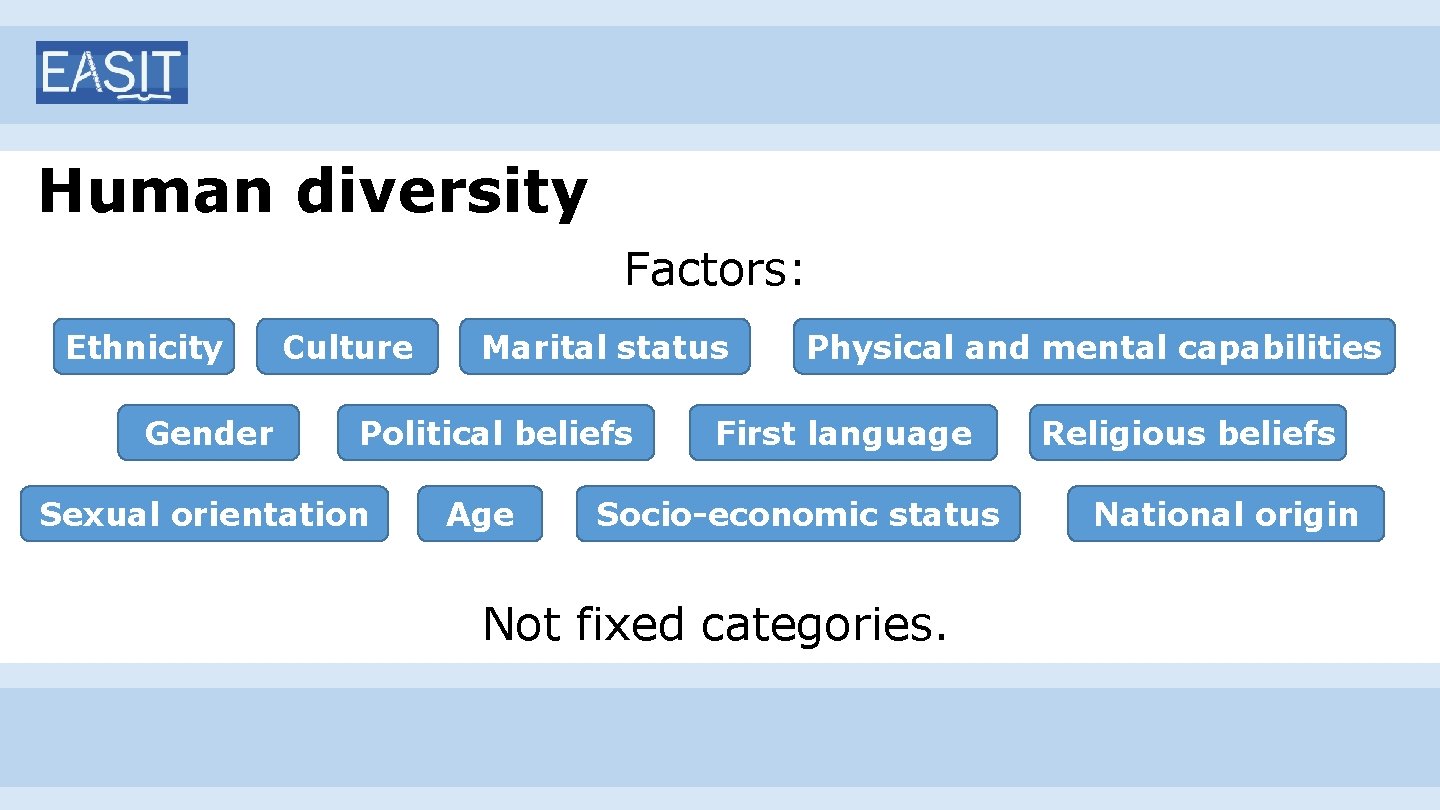 Human diversity Factors: Ethnicity Gender Culture Marital status Political beliefs Sexual orientation Age Physical