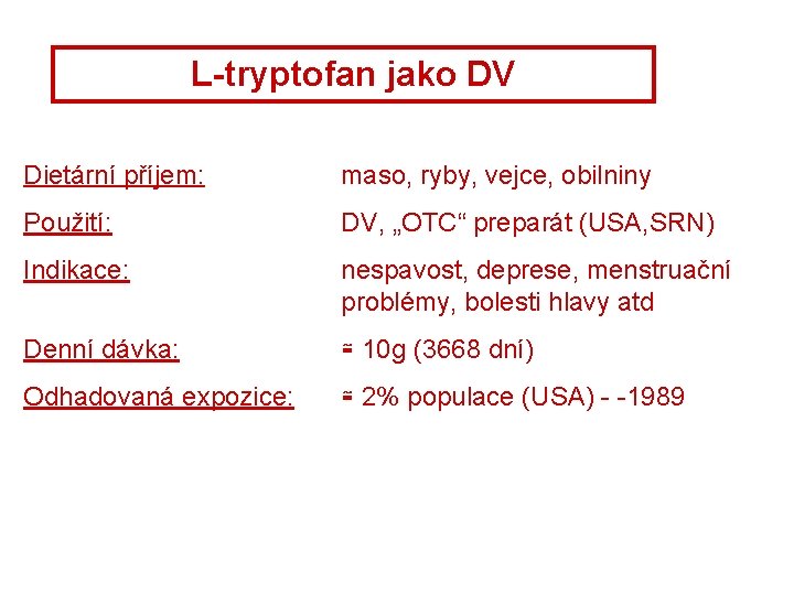 L-tryptofan jako DV Dietární příjem: maso, ryby, vejce, obilniny Použití: DV, „OTC“ preparát (USA,