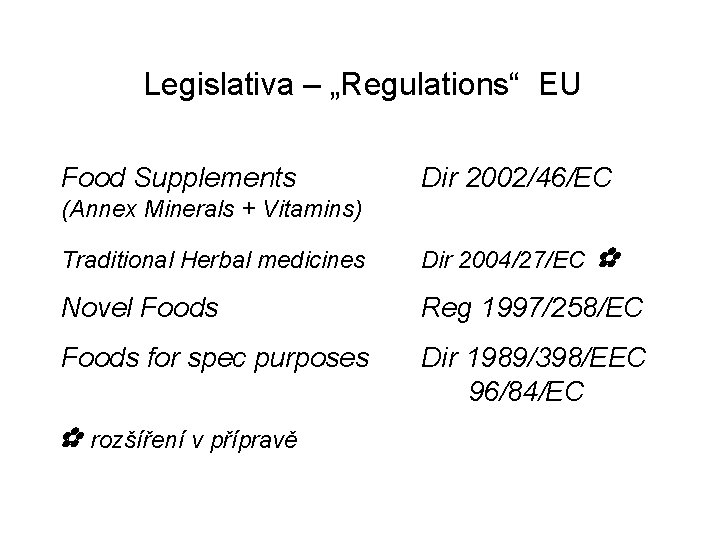 Legislativa – „Regulations“ EU Food Supplements Dir 2002/46/EC (Annex Minerals + Vitamins) Traditional Herbal