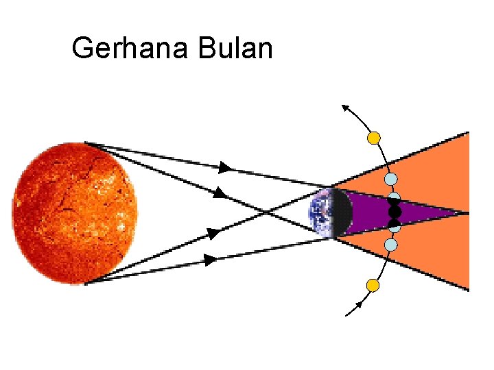 Gerhana Bulan 