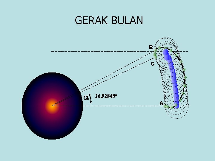 GERAK BULAN B C 26. 92848 o A 