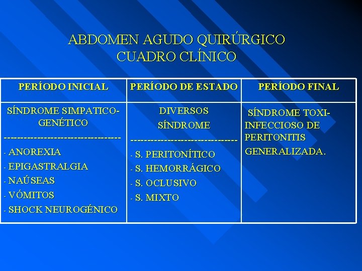 ABDOMEN AGUDO QUIRÚRGICO CUADRO CLÍNICO PERÍODO INICIAL PERÍODO DE ESTADO PERÍODO FINAL SÍNDROME SIMPATICODIVERSOS