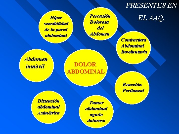 PRESENTES EN Hiper sensibilidad de la pared abdominal Abdomen inmòvil Percusión Dolorosa del Abdomen