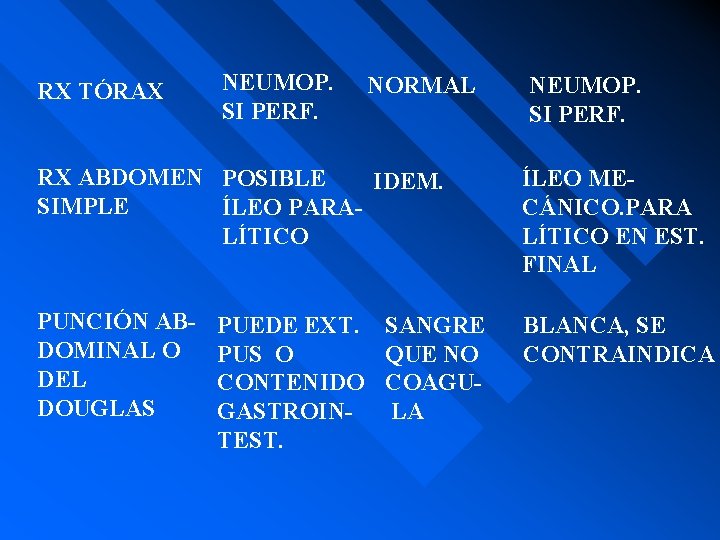 RX TÓRAX NEUMOP. SI PERF. NORMAL NEUMOP. SI PERF. RX ABDOMEN POSIBLE IDEM. SIMPLE