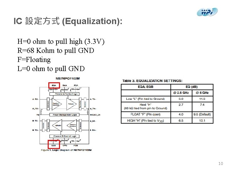 IC 設定方式 (Equalization): H=0 ohm to pull high (3. 3 V) R=68 Kohm to