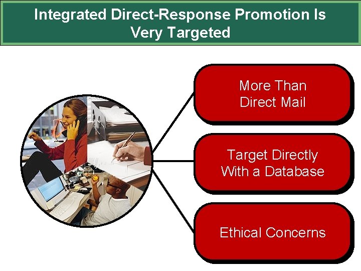 Integrated Direct-Response Promotion Is Very Targeted More Than Direct Mail Target Directly With a