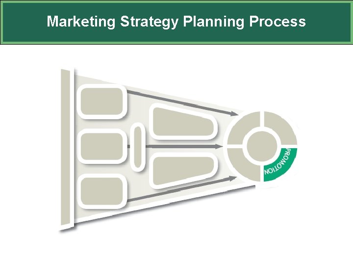 Marketing Strategy Planning Process 
