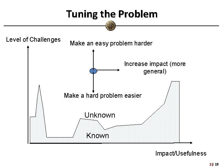 Tuning the Problem Level of Challenges Make an easy problem harder Increase impact (more Tuning the Problem Level of Challenges Make an easy problem harder Increase impact (more