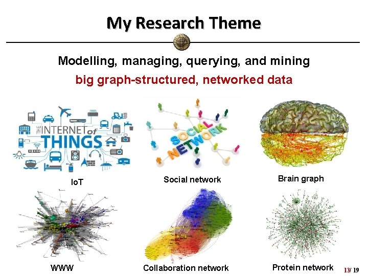 My Research Theme Modelling, managing, querying, and mining big graph-structured, networked data Io. T My Research Theme Modelling, managing, querying, and mining big graph-structured, networked data Io. T