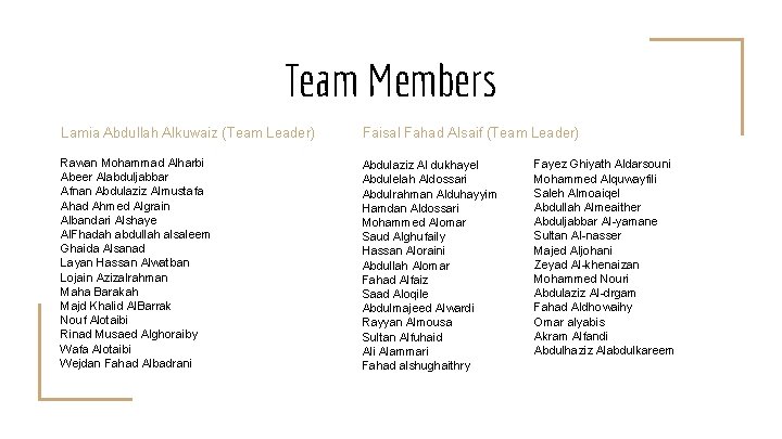 Team Members Lamia Abdullah Alkuwaiz (Team Leader) Faisal Fahad Alsaif (Team Leader) Rawan Mohammad
