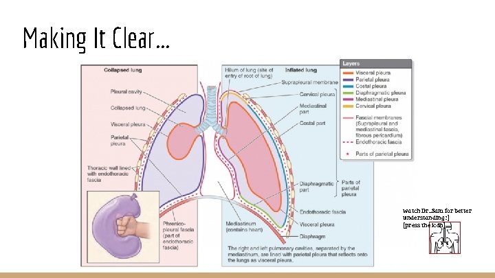 Making It Clear. . . watch Dr. . Sam for better understanding : )