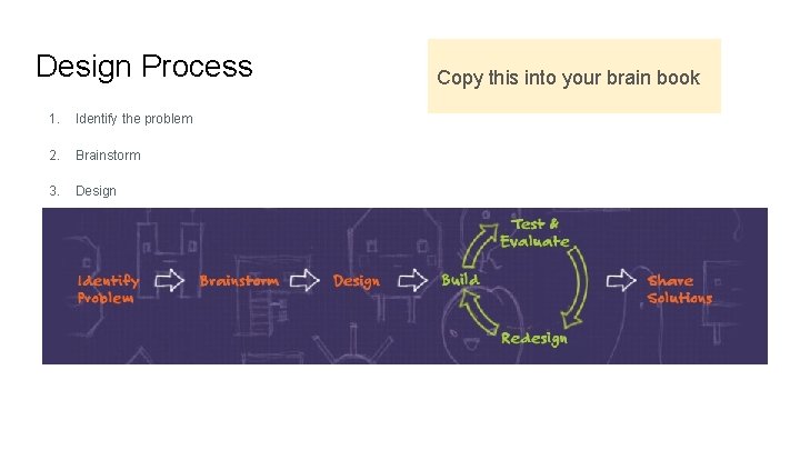 Design Process 1. Identify the problem 2. Brainstorm 3. Design 4. Build, test, evaluate,