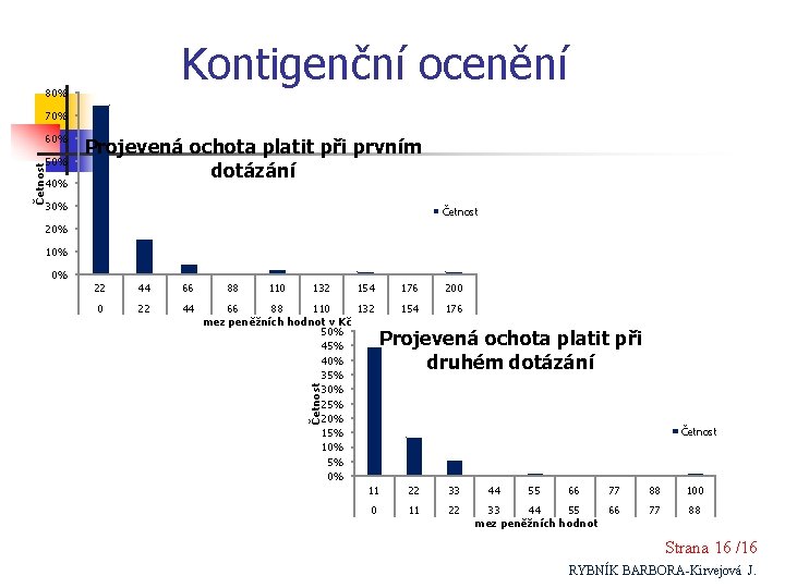 Kontigenční ocenění 80% 70% 50% 40% Projevená ochota platit při prvním dotázání 30% Četnost