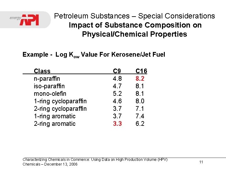 Petroleum Substances – Special Considerations Impact of Substance Composition on Physical/Chemical Properties Example -