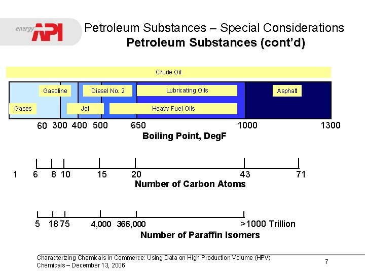 Petroleum Substances – Special Considerations Petroleum Substances (cont’d) Crude Oil Gasoline Gases Jet 6