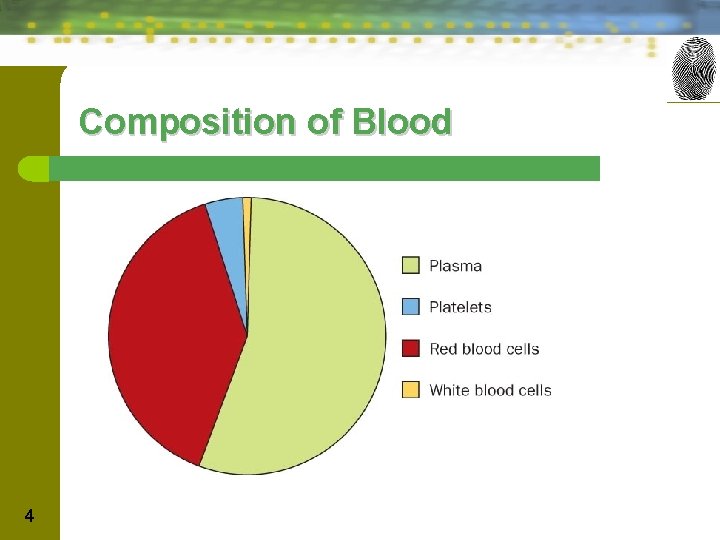 Composition of Blood 4 