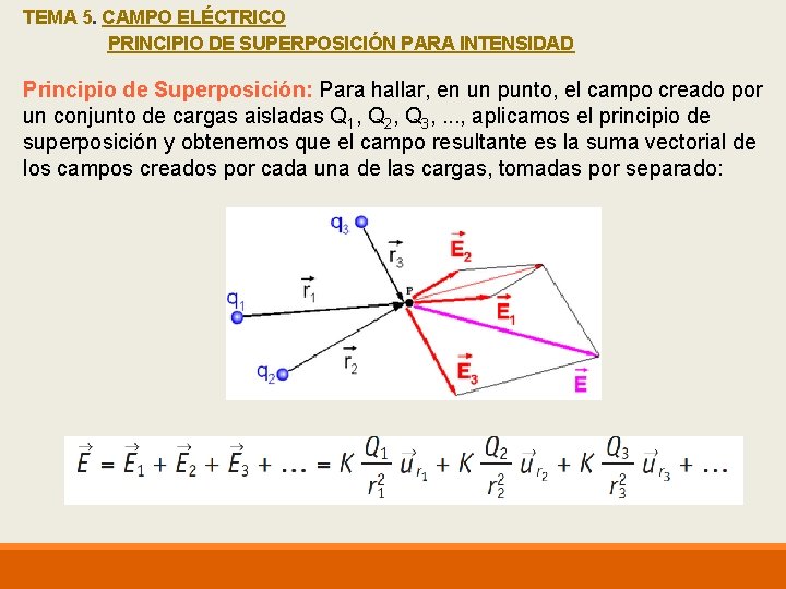 TEMA 5. CAMPO ELÉCTRICO PRINCIPIO DE SUPERPOSICIÓN PARA INTENSIDAD Principio de Superposición: Para hallar,