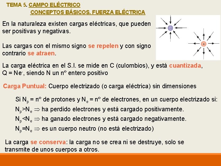 TEMA 5. CAMPO ELÉCTRICO CONCEPTOS BÁSICOS. FUERZA ELÉCTRICA En la naturaleza existen cargas eléctricas,